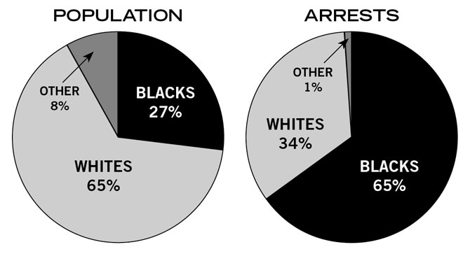 RacialDisparity-MarijuanaArrestsChart.jpg