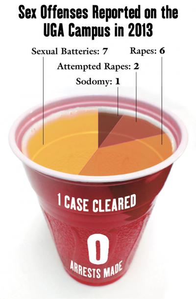 Rape-SoloCupBeerChart.jpg