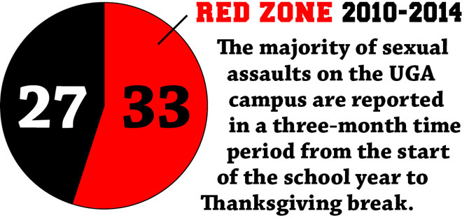 RedZoneGraphics-PieChart.jpg