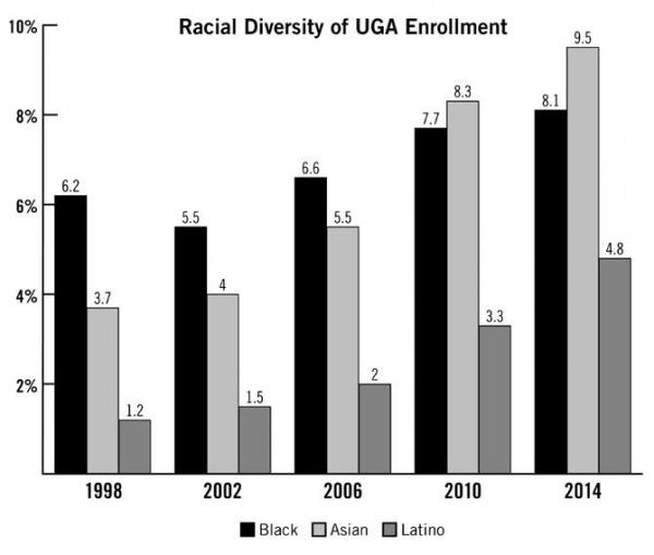 UGA diversity chart.jpg