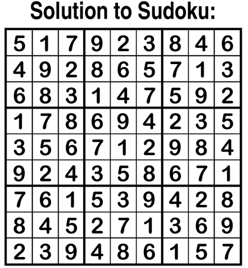 solution